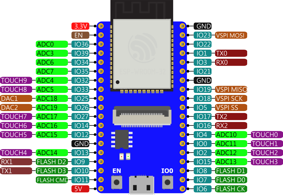 ksb070-nodemcu32s-cam-lite-eps32-board